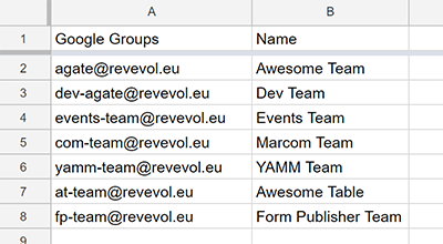 How to create an e-mail list group in Google Groups 